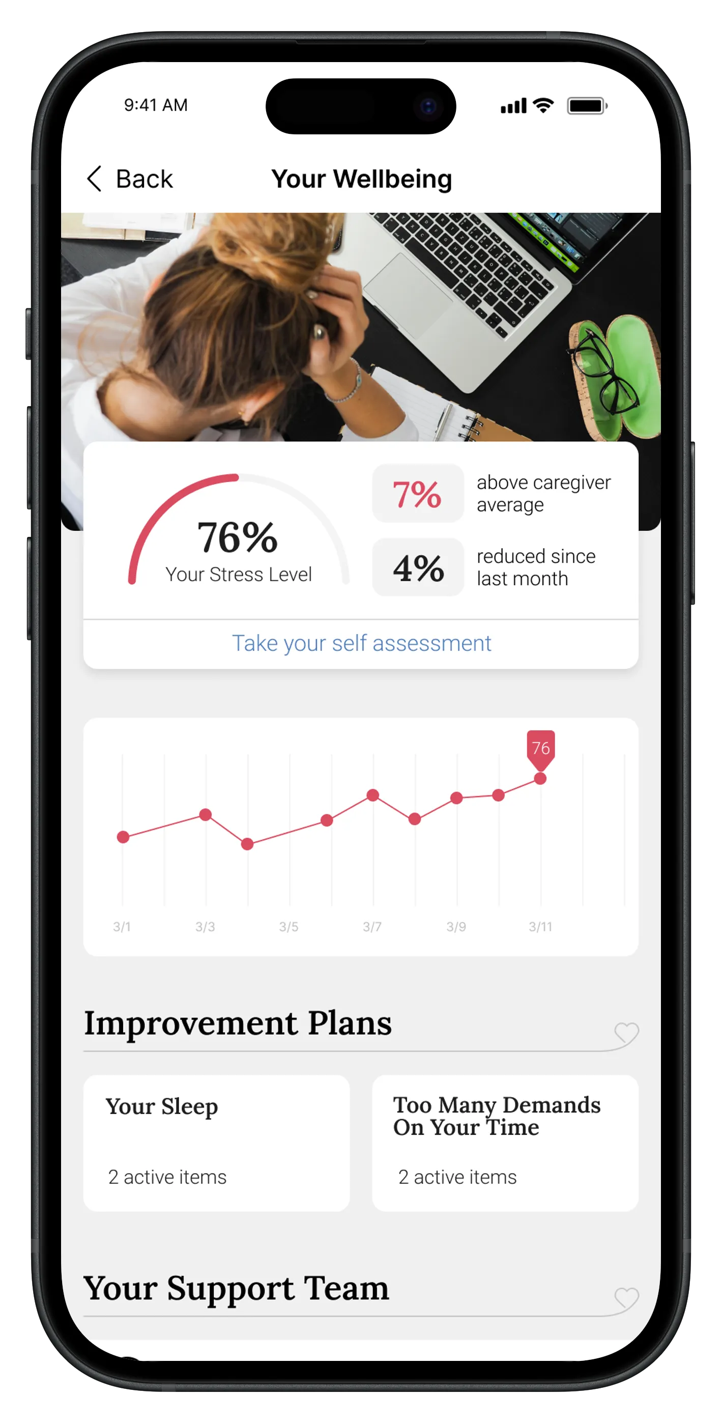 Avanlee app wellbeing screen showing a stress self-assessment, how it has moved over the past weeks, and improvement plans for sleep and time demands